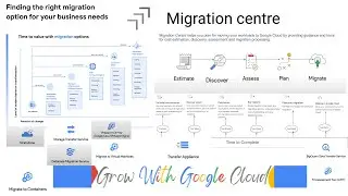How Google Cloud Migration Center help you to Migrate your on-prem Workload to Google Cloud easily