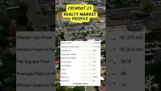 Fremont, CA Realty Market Update