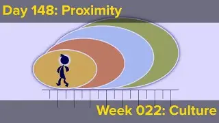 Proximity