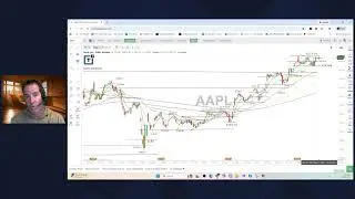 Scott Redler&rsquo;s #630club - LIVE Premarket Stock Update