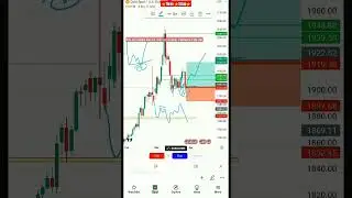 3* setup 90% accurate results only rules follow#crypto #forex #priceaction @abeginnertradershiv
