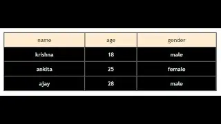 HOW TO MAKE SIMPLE TABLE USING HTML.CSS||  HTML CSS SE TABLE KAISE BANAYE 