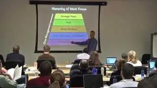 Strategic Focus of Daily Work