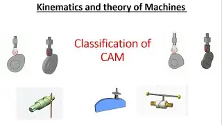 Классификация CAM | CAM | #Механика #Кинематика #KTM #TOM