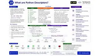 Python real time Interview questions and answers Part 2
