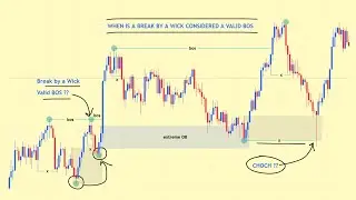 Is a Wick Break a Valid BOS? | True Smart Money Concepts