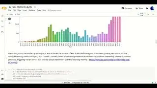 Exploratory Data Analysis - Terrorism