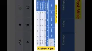 💥UP CISF Cutoff 2024 SSC GD 2024&nbsp; #sscgd2024 #aspirantvijay #sscgdcutoff  #sscgd2025 #motivational