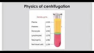 Application of Platelet concentrates in periodontal regeneration