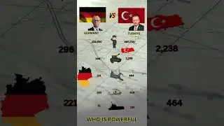 Germany vs Turkey Military Power 2026 | Global Rank Comparison #shorts #military