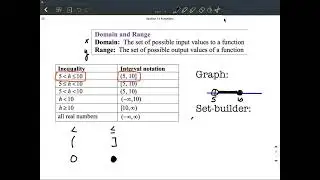 Inequality notation, interval notation, set-builder notation, and graphs of solution sets