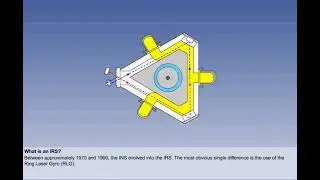 Inertial Reference System (IRS) - Introduction | Chapter 38 | General Navigation | CPL | ATPL