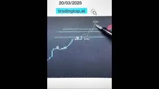 Gold market price movement analysis insight forex trading daily updates direction #goldprice #gold