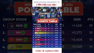 Aaj Ka IPL Points Table After LSG Vs MI #shorts #cricketshorts #shortsfeed #iplpointtable