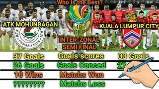 Atk Mohunbagan Vs Kuala Lumpur City কোন দল এগিয়ে? কে জিতবে Inter-zonal Semifinal? শক্তি ও দুর্বলতা?