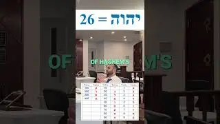 Secret of 33 #numerology #gematria #kabbalah #torah #god