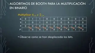 Algoritmo de Booth para la multiplicación