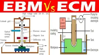Differences between Electron Beam Machining (EBM) and Electrochemical Machining (ECM).