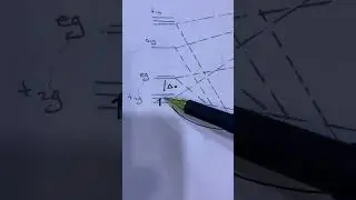 رسم مخطط MOT وتوضيح تآصر سيكما  وبأي لليكلندات الواهبة