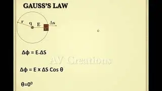 GAUSS'S LAW