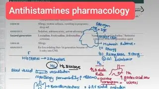 Antihistamines pharmacology #Respiratory 65 | First Aid USMLE Step 1 in Urdu/Hindi |