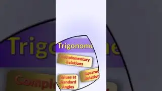 Trigonometry | #shorts | #youtubeshorts | QUICK MATH | CBSE Class 10 | ICSE Class 9