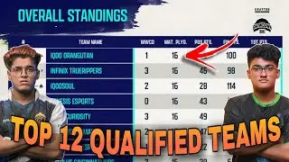 BMSD POINTS TABLE | TOP 12 UPPER BRACKET QUALIFIED TEAMS | OVERALL STANDINGS | KRAFTON ESPORTS BGMI