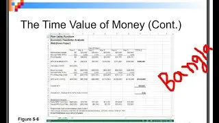 NPV in bangle | Net Present Value (NPV) and Break-Even Analysis Explained with example | In Bangla