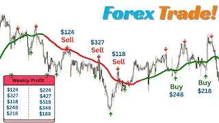 Best non repaint mt4 indicator download || forex non repaint indicator #scalpingforexgold