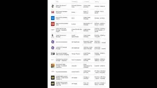 219 Key Account Manager - Remote Jobs