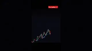 Bullish Crypto chart pattern draw #binance #trading  #cryptotrading  #bullishpatterns #scalping