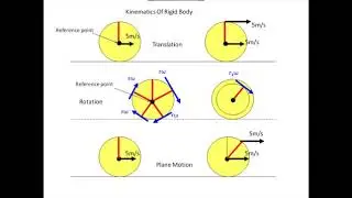 Kinematics of Rigid Bodies Part 1
