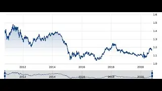 Prof. Lucarelli - Approfondimenti di Economia Internazionale - Lezione 1
