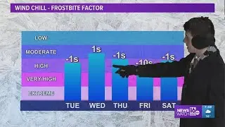 7:30 PM: Snow moves out, below 0 temps come in