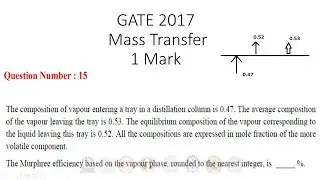 GATE 2017 Mass transfer | Chemical engineering(CH) | #GATE2022| #GATEchemicalengineering