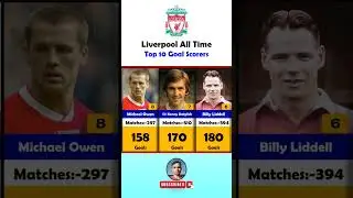 ⚽Liverpool All Time Top 10 Goal Scorers⚽