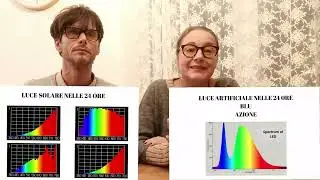 Cos'&egrave; la luce blu e perch&eacute; &egrave; dannosa
