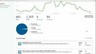 Oktopost B2B Social Media Analytics