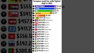 Europe'e Rising Debt burden in 2025: Most indebted country in Europe 2025 #europe #eu