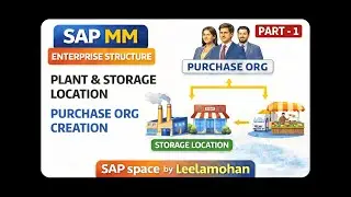 Part 1: MM Enterprise Structure | Plant Code, Storage Locations & Purchase Organization Creation