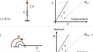 Lecture 02   Structural Stability   Rigid bar spring models
