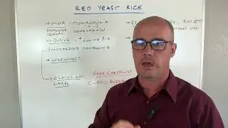 Should YOU Take Red Yeast Rice for Cholesterol? [UPDATED]