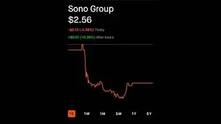 Sono Group Robinhood Stock Market Smart Investing