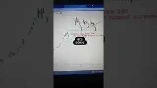 #bcg #bcgshare. Recommended around 10. BCG share price analysis. subscribe for more.