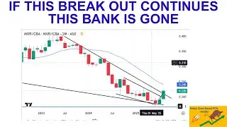 WHICH BANK CBA ANZ WBC NAB MQG IS BEING TAKEN OVER BY THE KING ASX ETF MVR?