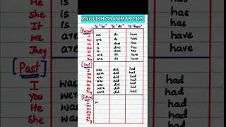ENGLISH GRAMMAR TIPS #english #englishgrammar #grammar #education #tutorial #shorts #learn #learning
