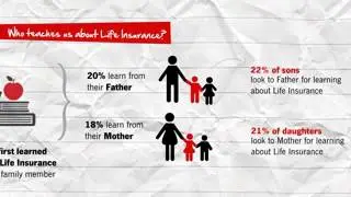 State Farm&reg;   Life Insurance Awareness Month