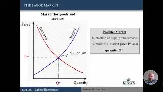 EC2156   Chapter 1   Introduction to Labour Economics
