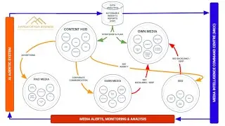 Episode #2   SEO & Content Strategy for B2B Companies