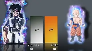 Yamcha Vs Krillin Power LEvel